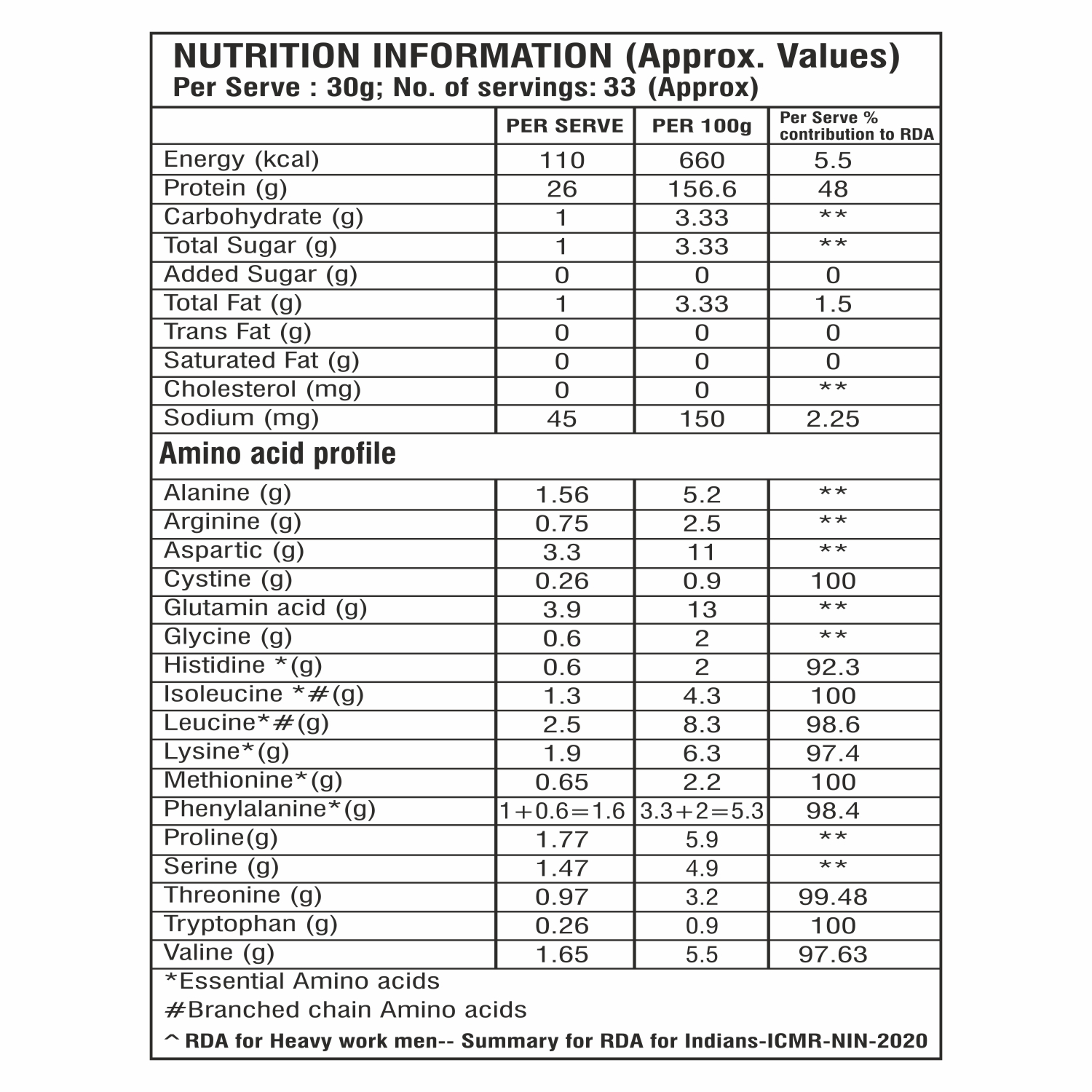 Isolate Whey Protein