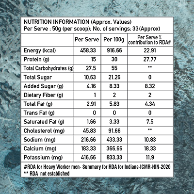 Weight Gainer