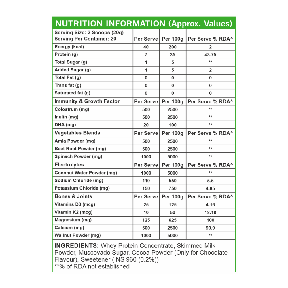 Growth Formula Plus