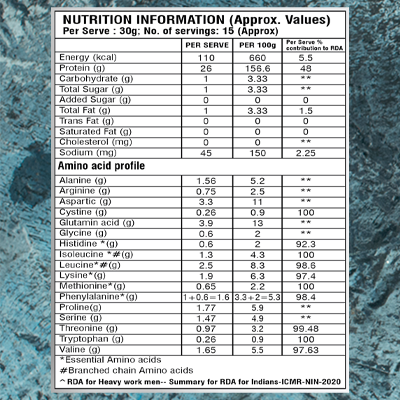 Isolate Whey Protein
