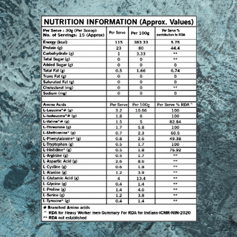 Whey Protein Concentrate